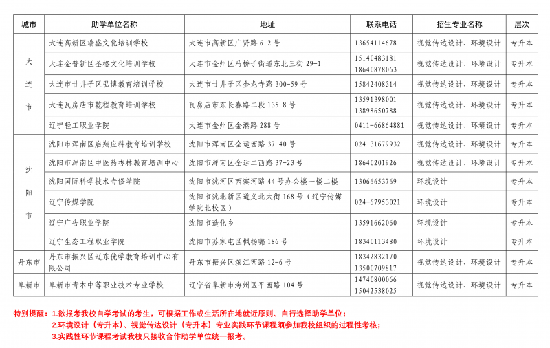 williamhill英国中文自学考试2025年校外合作助学单位公示1-page-2.png